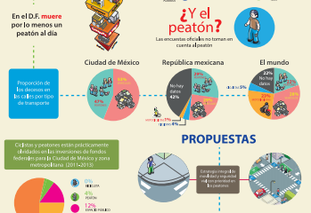 ¿Cómo construir una ciudad caminable?